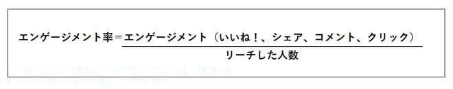 Facebookエンゲージメント率 Facebookエンゲージメント率