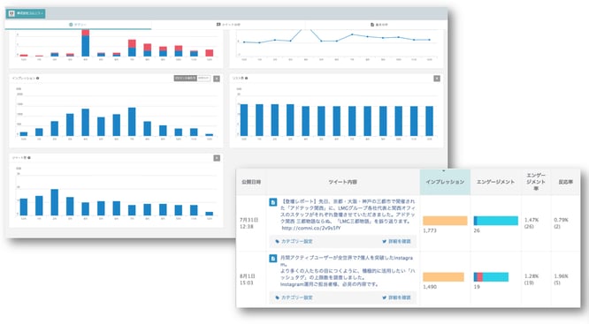 Twitterアナリティクスを使った分析 解析方法を徹底解説 Sns運用のヒントが見つかるメディア We Love Social