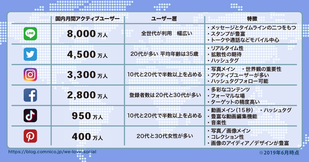 SNSユーザー数まとめ