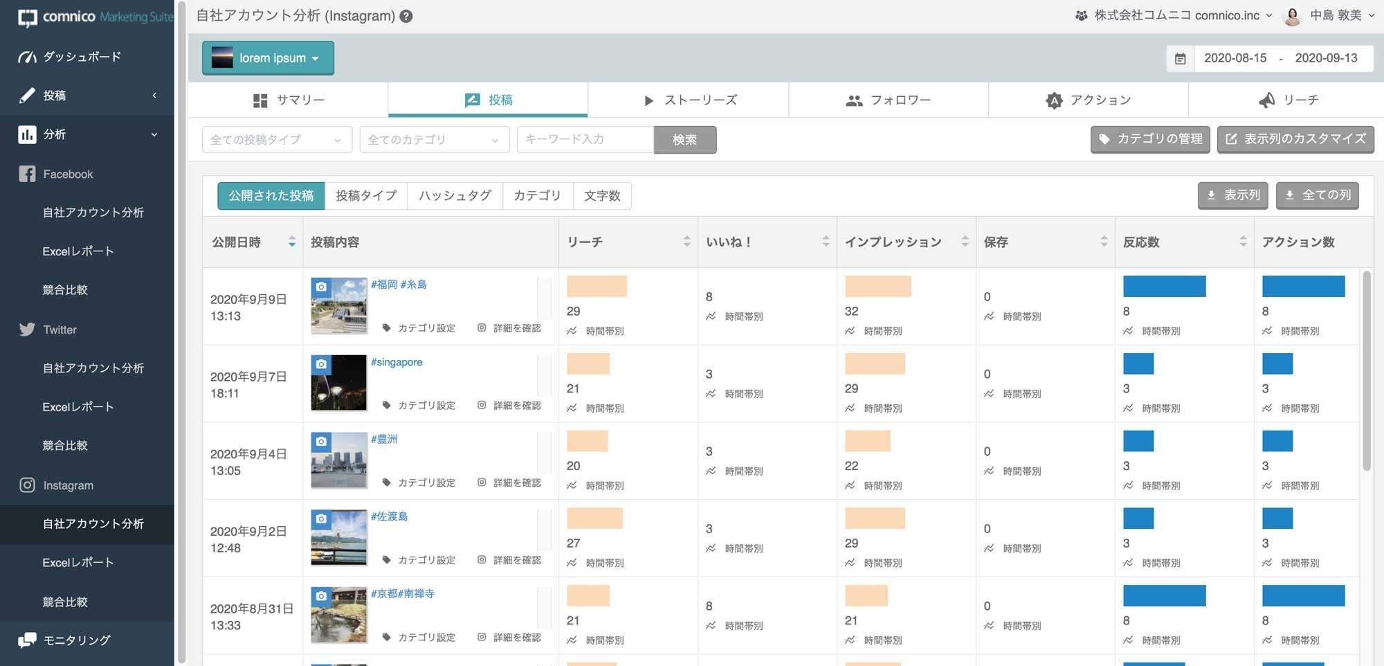 Instagramを分析する方法まとめ プロアカウントの使い方とインサイトの見方を基礎から解説 Sns運用のヒントが見つかるメディア We Love Social