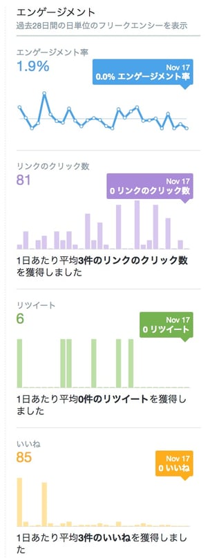 Twitterアナリティクスを使った分析 解析方法を徹底解説 Sns運用のヒントが見つかるメディア We Love Social