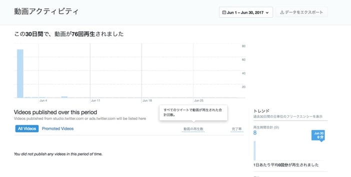 Twitterアナリティクスを使った分析 解析方法を徹底解説 Sns運用のヒントが見つかるメディア We Love Social