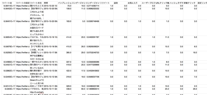 Twitterアナリティクスを使った分析 解析方法を徹底解説 Sns運用のヒントが見つかるメディア We Love Social