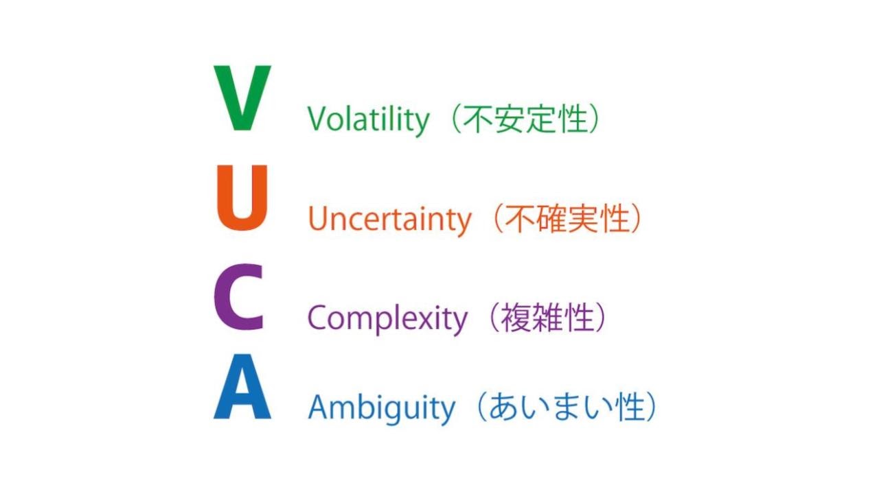 VUCA