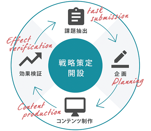 comnico_service